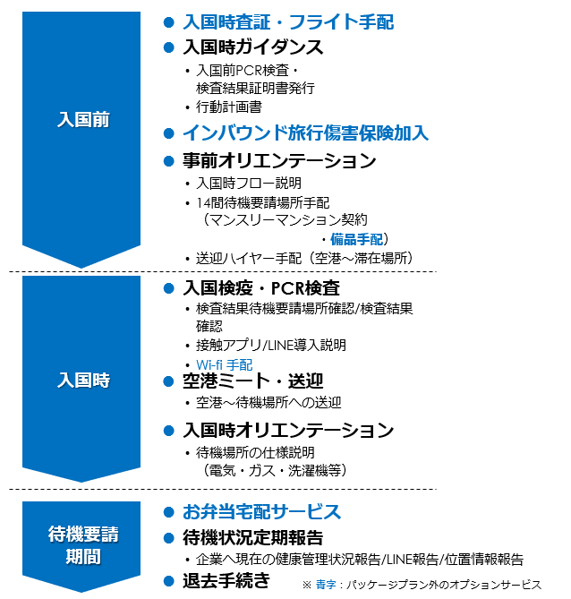 規制 緩和 入国 日本